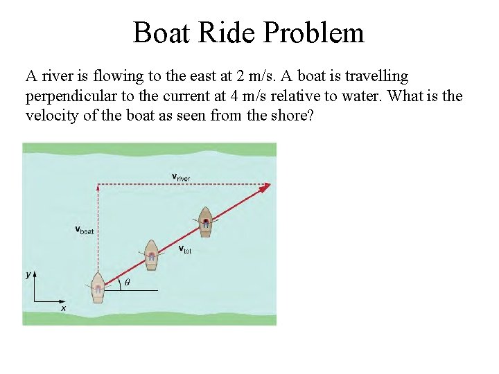 Boat Ride Problem A river is flowing to the east at 2 m/s. A