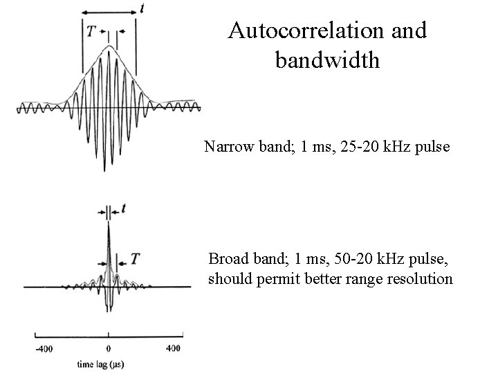 Autocorrelation and bandwidth Narrow band; 1 ms, 25 -20 k. Hz pulse Broad band;