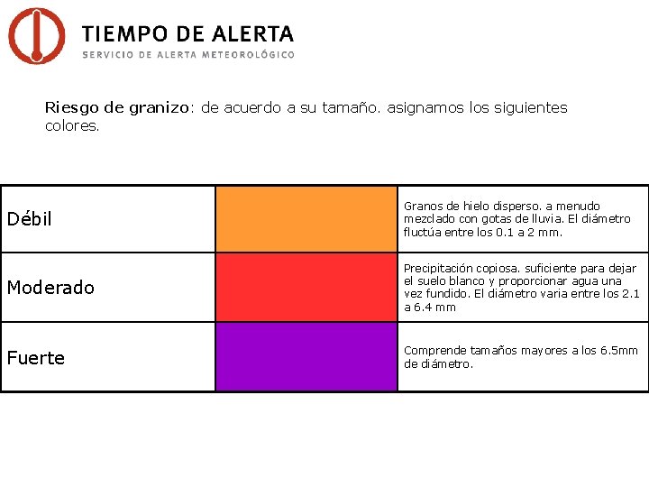 Riesgo de granizo: de acuerdo a su tamaño. asignamos los siguientes colores. Débil Granos