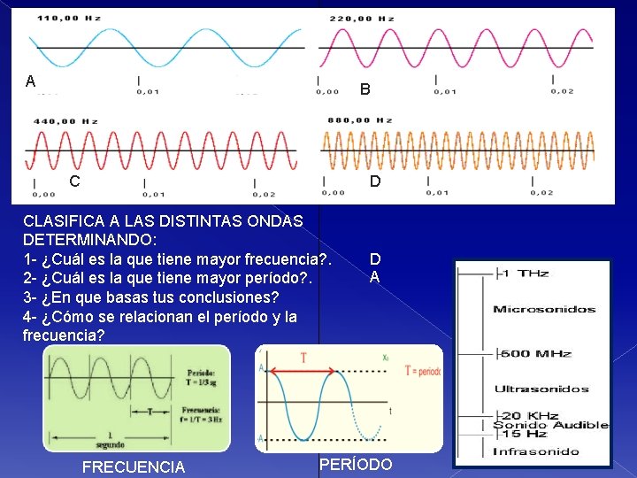 A 440, 00 Hz 880, 00 Hz B Diferentes ondas según su frecuencia C