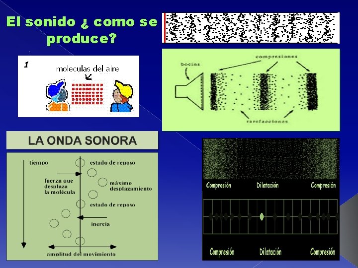 El sonido ¿ como se produce? . 