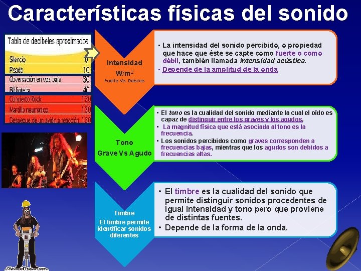 Características físicas del sonido Intensidad W/m 2 • La intensidad del sonido percibido, o