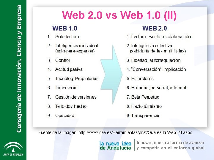Web 2. 0 vs Web 1. 0 (II) Fuente de la imagen: http: //www.