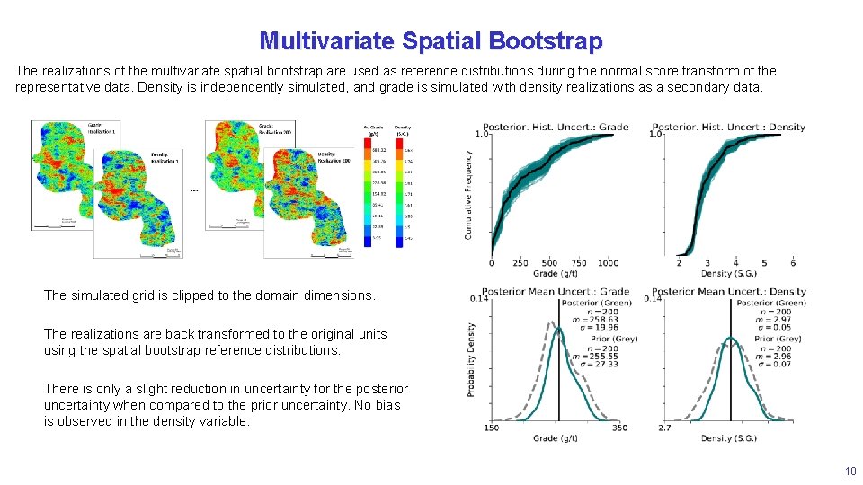 Multivariate Spatial Bootstrap The realizations of the multivariate spatial bootstrap are used as reference