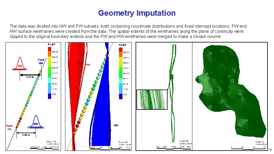 Geometry Imputation The data was divided into HW and FW subsets, both containing coordinate