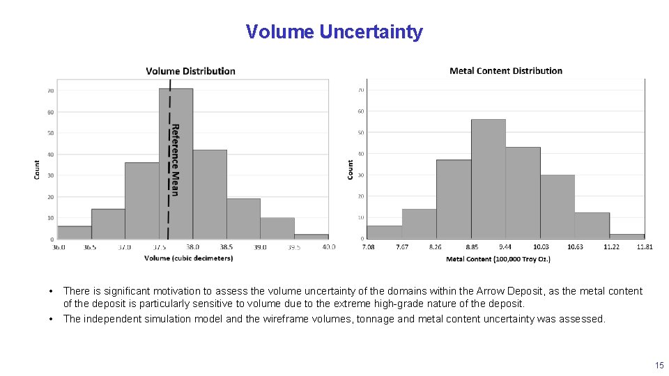 Volume Uncertainty • There is significant motivation to assess the volume uncertainty of the