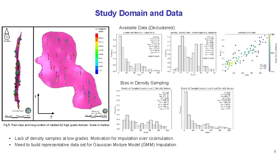 Study Domain and Data Available Data (Declustered): Bias in Density Sampling: z y Fig