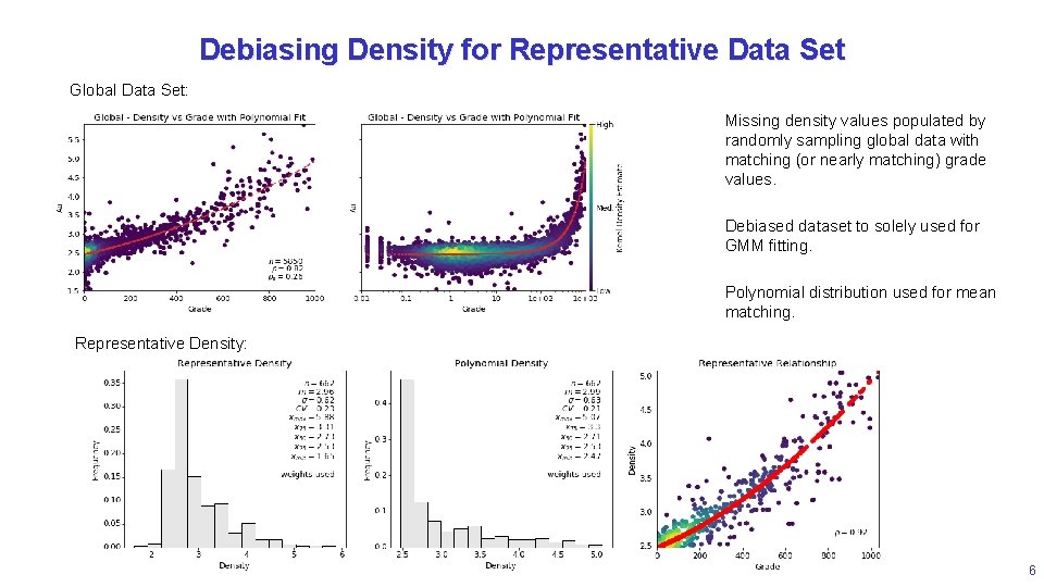 Debiasing Density for Representative Data Set Global Data Set: Missing density values populated by