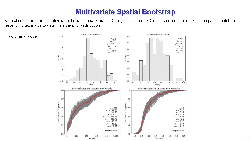 Multivariate Spatial Bootstrap Normal score the representative data, build a Linear Model of Coregionalization
