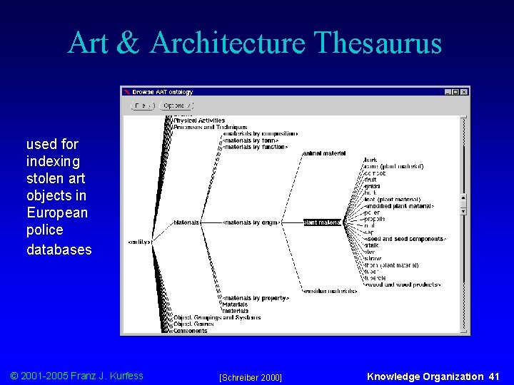 Art & Architecture Thesaurus used for indexing stolen art objects in European police databases