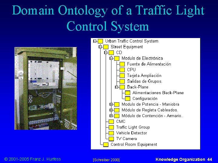 Domain Ontology of a Traffic Light Control System © 2001 -2005 Franz J. Kurfess