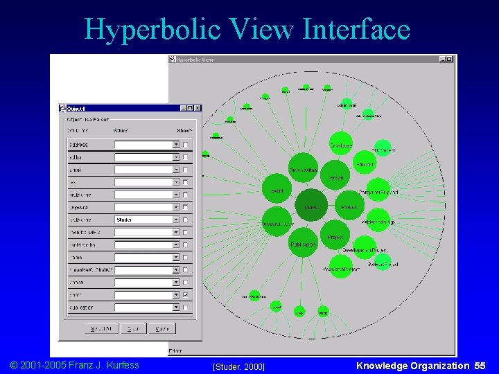 Hyperbolic View Interface © 2001 -2005 Franz J. Kurfess [Studer. 2000] Knowledge Organization 55