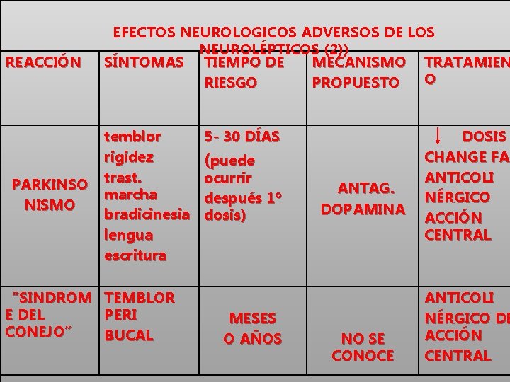 REACCIÓN PARKINSO NISMO “SINDROM E DEL CONEJO” EFECTOS NEUROLOGICOS ADVERSOS DE LOS NEUROLÉPTICOS (2))