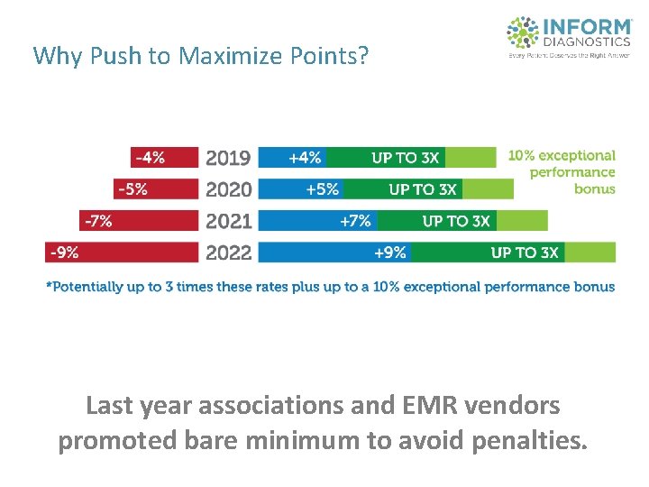 Why Push to Maximize Points? Last year associations and EMR vendors promoted bare minimum