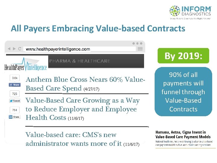 All Payers Embracing Value-based Contracts By 2019: Anthem Blue Cross Nears 60% Value. Based