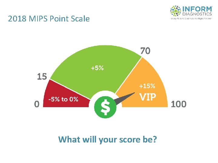 2018 MIPS Point Scale What will your score be? 