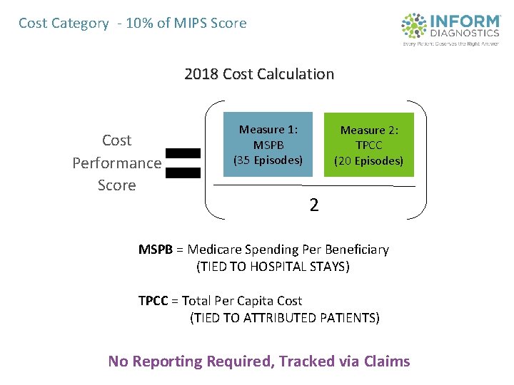 Cost Category - 10% of MIPS Score 2018 Cost Calculation Cost Performance Score Measure