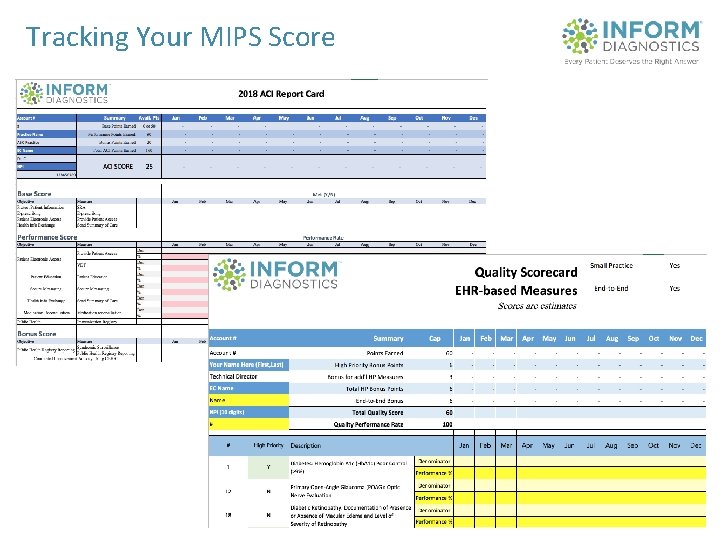 Tracking Your MIPS Score 