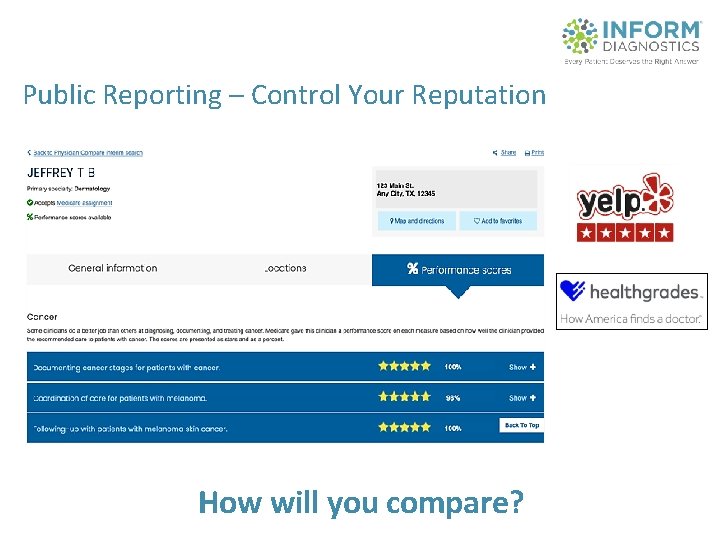 Public Reporting – Control Your Reputation How will you compare? 