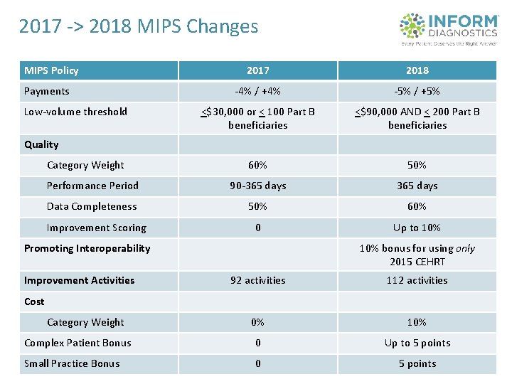 2017 -> 2018 MIPS Changes MIPS Policy 2017 2018 -4% / +4% -5% /