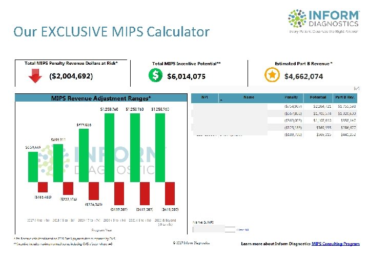 Our EXCLUSIVE MIPS Calculator 
