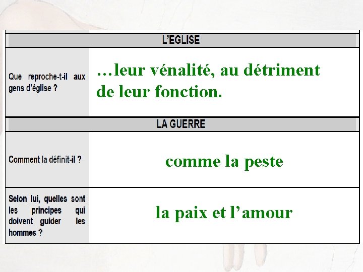 …leur vénalité, au détriment de leur fonction. comme la peste la paix et l’amour