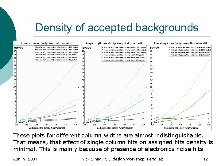 Density of accepted backgrounds These plots for different column widths are almost indistinguishable. That
