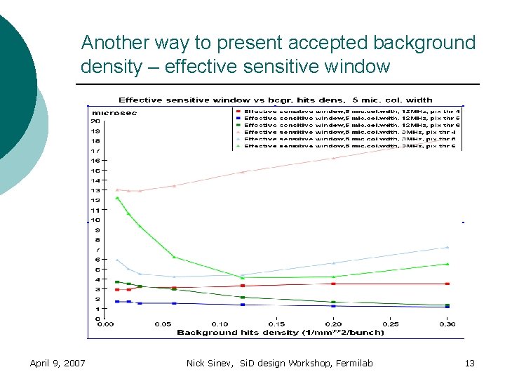 Another way to present accepted background density – effective sensitive window April 9, 2007
