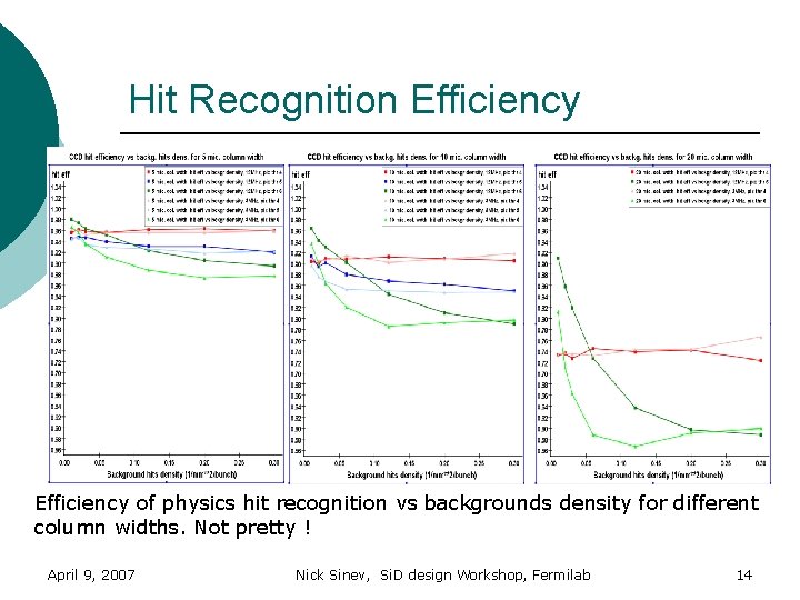 Hit Recognition Efficiency of physics hit recognition vs backgrounds density for different column widths.