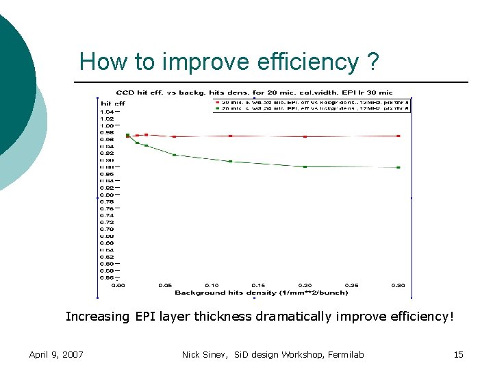 How to improve efficiency ? Increasing EPI layer thickness dramatically improve efficiency! April 9,