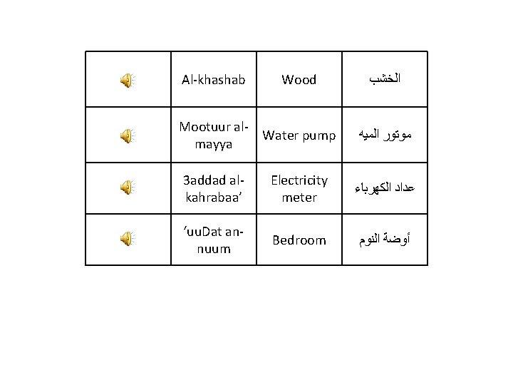 Al-khashab Wood Mootuur al. Water pump mayya ﺍﻟﺨﺸﺐ ﻣﻮﺗﻮﺭ ﺍﻟﻤﻴﻪ 3 addad alkahrabaa’ Electricity