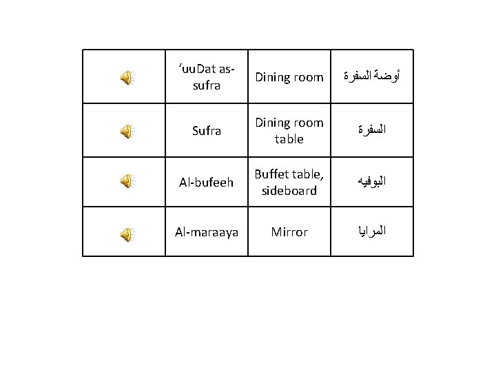 ‘uu. Dat assufra Dining room ﺃﻮﺿﺔ ﺍﻟﺴﻔﺮﺓ Sufra Dining room table ﺍﻟﺴﻔﺮﺓ Al-bufeeh Buffet