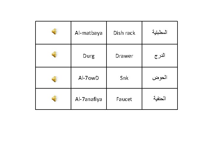 Al-matbaya Dish rack ﺍﻟﻤﻄﺒﺌﻴﺔ Durg Drawer ﺍﻟﺪﺭﺝ Al-7 ow. D Snk ﺍﻟﺤﻮﺽ Al-7 anafiya