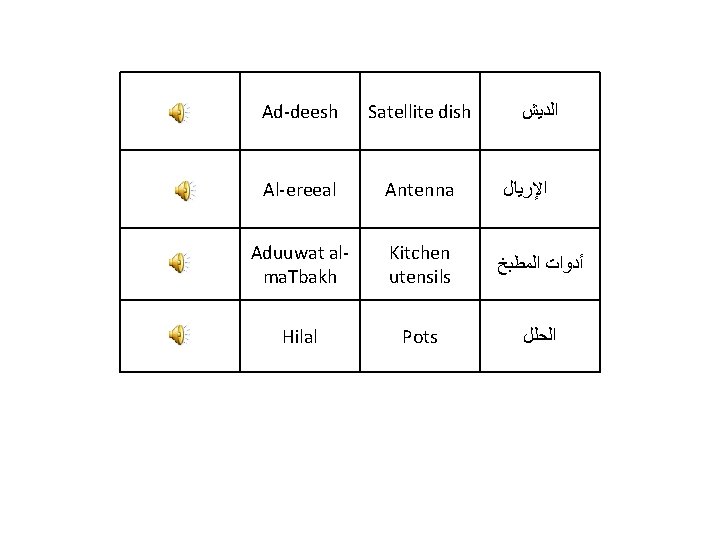 Ad-deesh Satellite dish Al-ereeal Antenna ﺍﻹﺭﻳﺎﻝ Aduuwat alma. Tbakh Kitchen utensils ﺃﺪﻭﺍﺕ ﺍﻟﻤﻄﺒﺦ Hilal