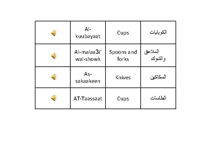 Alkuubayaat Cups Al-malaa 3 i’ wal-showk Spoons and forks Assakaakeen Knives ﺍﻟﺴﻜﺎﻛﻴﻦ AT-Taassaat Cups