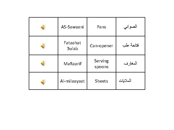 AS-Sawaani Pans ﺍﻟﺼﻮﺍﻧﻲ Fataahat 3 ulab Can-opener ﻓﺘﺎﺣﺔ ﻋﻠﺐ Ma. Raarif Serving spoons ﺍﻟﻤﻐﺎﺭﻑ