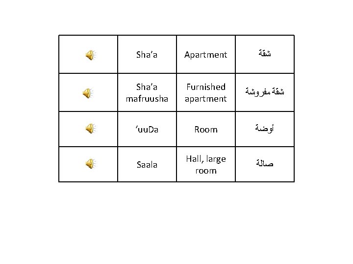 Sha’a Apartment ﺷﻘﺔ Sha’a mafruusha Furnished apartment ﺷﻘﺔ ﻣﻔﺮﻭﺷﺔ ‘uu. Da Room ﺃﻮﺿﺔ Saala