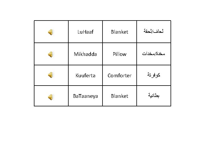 Lu. Haaf Blanket ﻟﺤﻔﺔ / ﻟﺤﺎﻑ Mikhadda Pillow ﻣﺨﺪﺍﺕ / ﻣﺨﺪﺓ Kuuferta Comforter ﻛﻮﻓﺮﺗﺔ