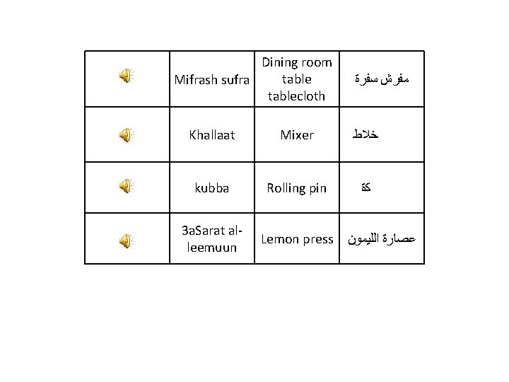 Dining room table Mifrash sufra tablecloth ﻣﻔﺮﺵ ﺳﻔﺮﺓ Khallaat Mixer ﺧﻼﻁ kubba Rolling pin