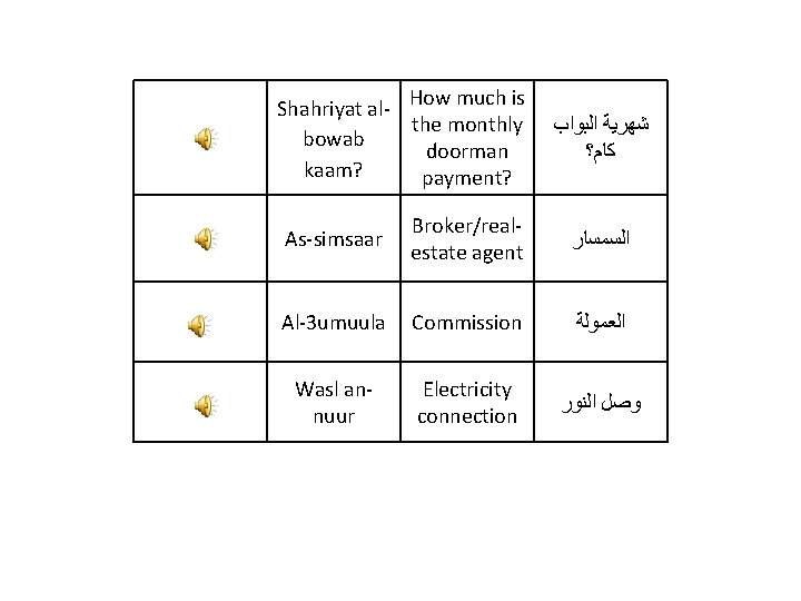 Shahriyat al- How much is the monthly bowab doorman kaam? payment? ﺷﻬﺮﻳﺔ ﺍﻟﺒﻮﺍﺏ ﻛﺎﻡ؟