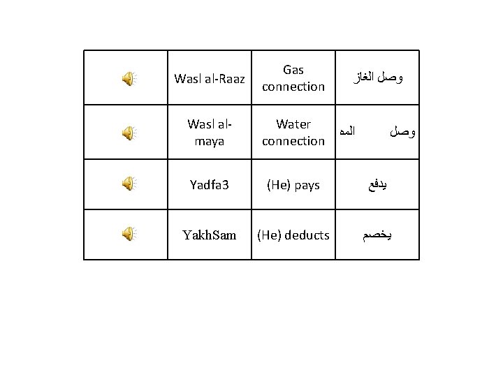 Wasl al-Raaz Gas connection Wasl almaya Water connection Yadfa 3 (He) pays ﻳﺪﻓﻊ Yakh.