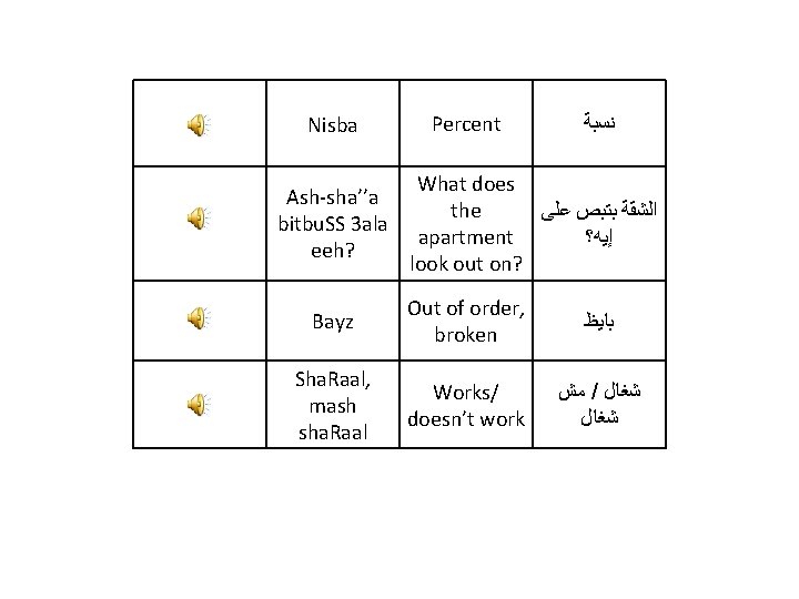 Nisba Ash-sha’’a bitbu. SS 3 ala eeh? Percent ﻧﺴﺒﺔ What does the ﺍﻟﺸﻘﺔ ﺑﺘﺒﺺ