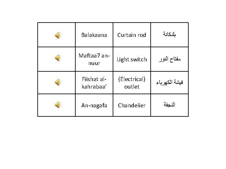 Balakaana Curtain rod ﺑﻠﺪﻛﺎﻧﺔ Maftaa 7 annuur Light switch ﻣﻔﺘﺎﺡ ﺍﻟﻨﻮﺭ Fiishat alkahrabaa’ (Electrical)