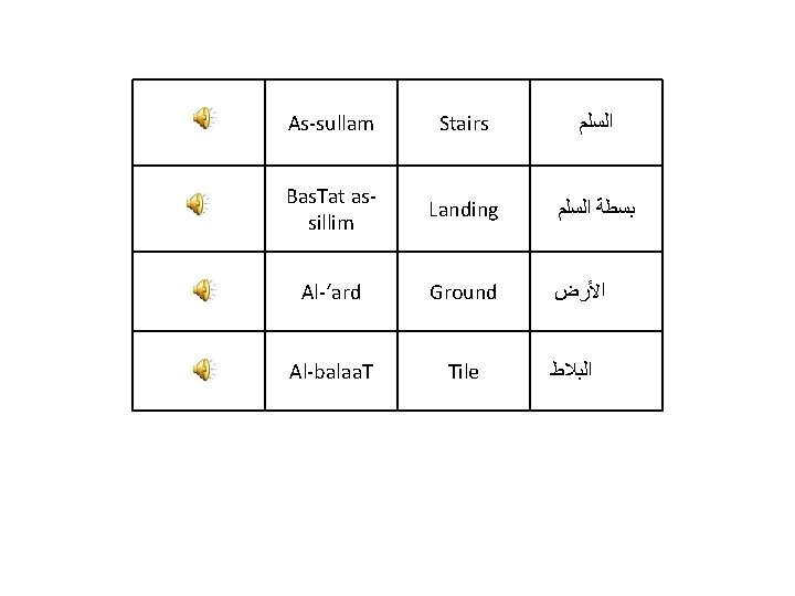 As-sullam Stairs ﺍﻟﺴﻠﻢ Bas. Tat assillim Landing ﺑﺴﻄﺔ ﺍﻟﺴﻠﻢ Al-‘ard Ground ﺍﻷﺮﺽ Al-balaa. T