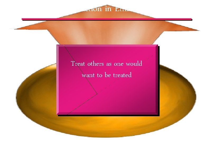 Principle of Interaction in Ethics Treat others as one would want to be treated