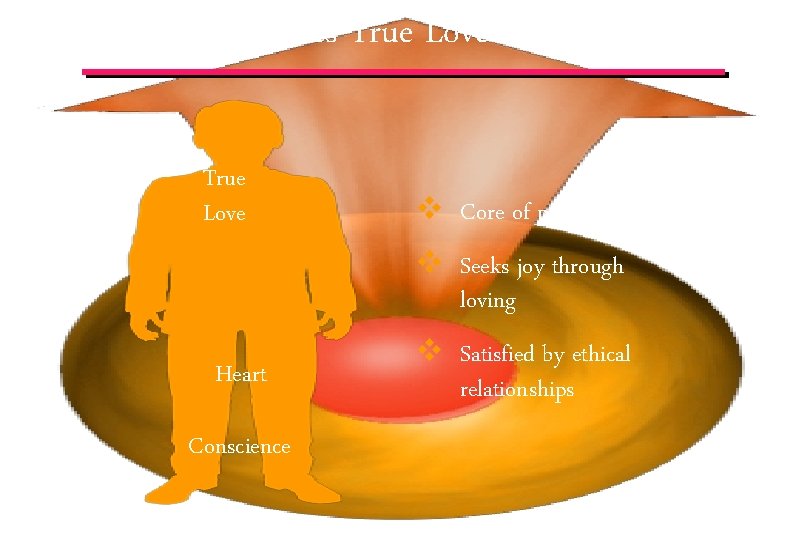 Heart – Motivates True Love v Core of person v Seeks joy through loving