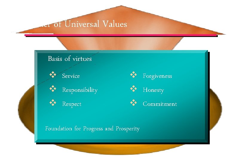True Love – Center of Universal Values Basis of virtues v Service v Forgiveness