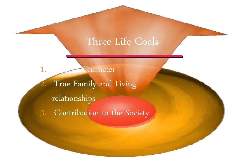 Three Life Goals 1. Mature Character 2. True Family and Living relationships 3. Contribution