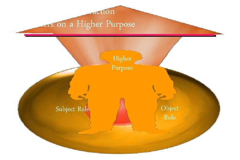 Harmonious Interaction Centers on a Higher Purpose Subject Role Object Role © IEF 26