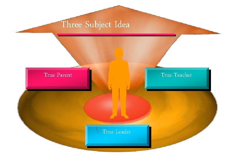Three Subject Idea True Parent True Teacher True Leader © IEF 40 
